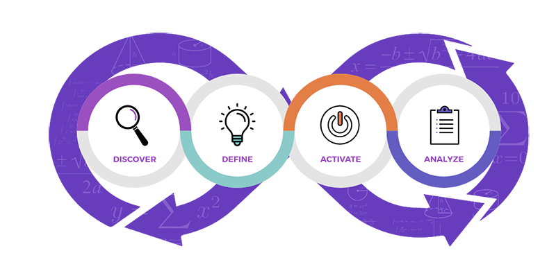 2D2A methodology by Skyline 2D2A methodology by Skyline