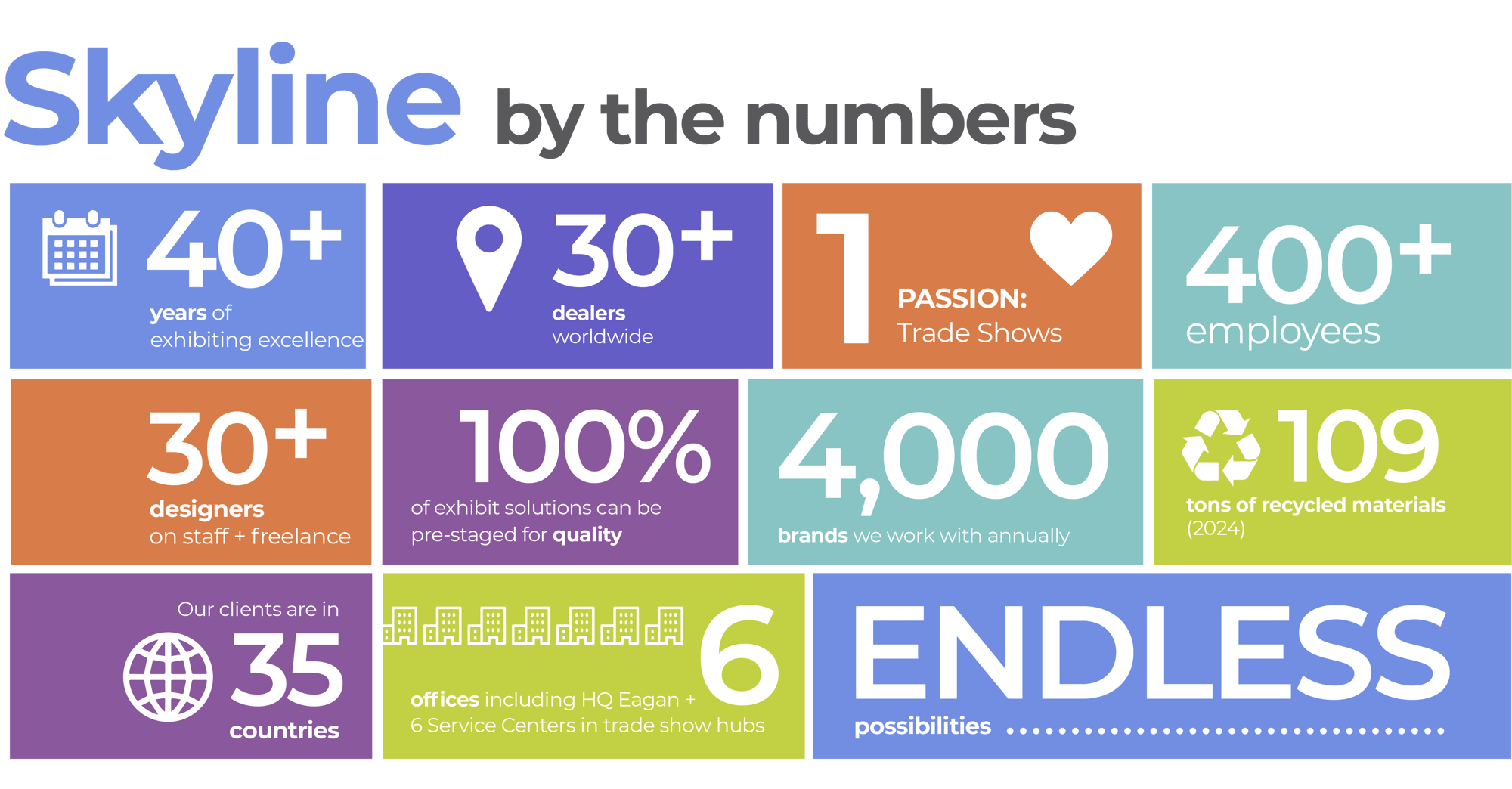 Skyline Exhibits By The Numbers Skyline Exhibits By The Numbers